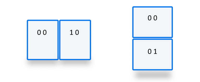 Two device segment layouts; in a horizontal layout, 0 0 is the first segment and 1 0 is the second segment. In a vertical layout, the indices are 0 0 and 0 1